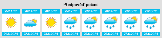 Výhled počasí pro místo Fort MacKay na Slunečno.cz