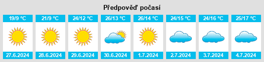 Výhled počasí pro místo Fort Resolution na Slunečno.cz