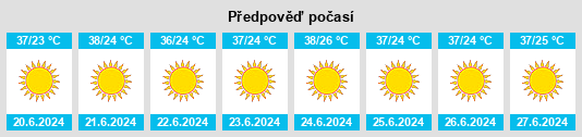 Výhled počasí pro místo Kafr az Zayyāt na Slunečno.cz