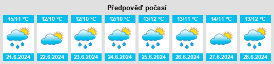 Výhled počasí pro místo Fortune na Slunečno.cz