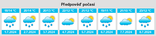 Výhled počasí pro místo Frains na Slunečno.cz
