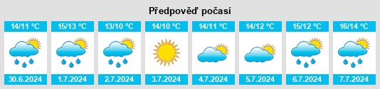 Výhled počasí pro místo Frenchman's Cove na Slunečno.cz
