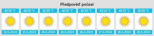 Výhled počasí pro místo Juhaynah na Slunečno.cz