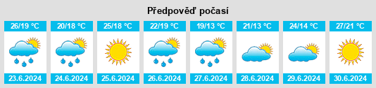 Výhled počasí pro místo Gananoque na Slunečno.cz