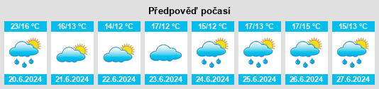 Výhled počasí pro místo Gaspé na Slunečno.cz