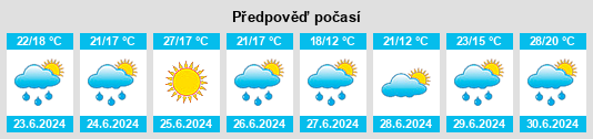 Výhled počasí pro místo Gatineau na Slunečno.cz