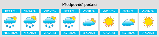Výhled počasí pro místo Gem na Slunečno.cz