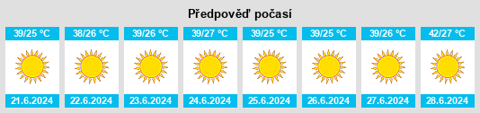 Výhled počasí pro místo Jizayy na Slunečno.cz