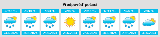 Výhled počasí pro místo Gillam na Slunečno.cz