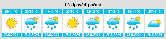 Výhled počasí pro místo Girouxville na Slunečno.cz