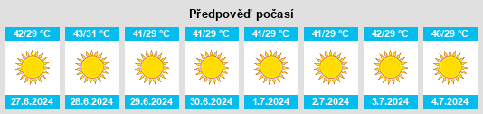 Výhled počasí pro místo Jirjā na Slunečno.cz