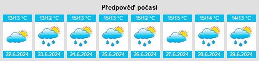 Výhled počasí pro místo Glace Bay na Slunečno.cz