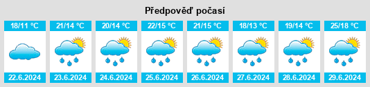 Výhled počasí pro místo Glenboro na Slunečno.cz