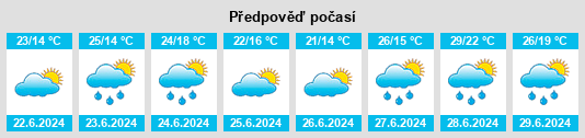 Výhled počasí pro místo Glencross na Slunečno.cz