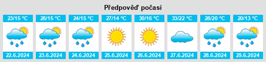 Výhled počasí pro místo Glentworth na Slunečno.cz