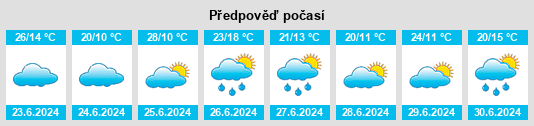 Výhled počasí pro místo Godbout na Slunečno.cz