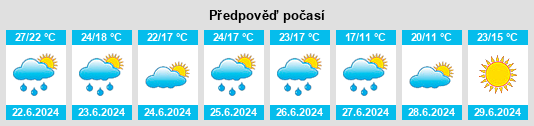 Výhled počasí pro místo Goderich na Slunečno.cz