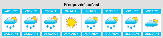 Výhled počasí pro místo Golden Lake na Slunečno.cz