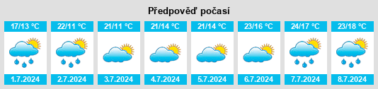 Výhled počasí pro místo Goshen na Slunečno.cz