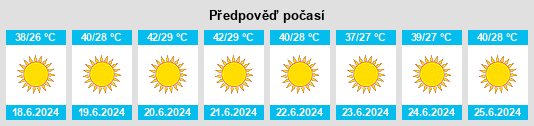 Výhled počasí pro místo Ibshawāy na Slunečno.cz