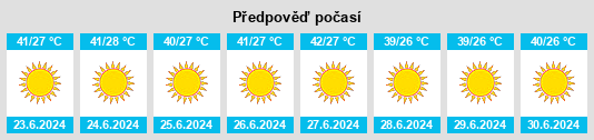 Výhled počasí pro místo Ḩalwān na Slunečno.cz