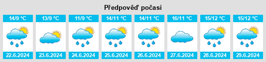Výhled počasí pro místo Great Jervais na Slunečno.cz