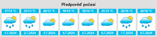 Výhled počasí pro místo Greenwood na Slunečno.cz