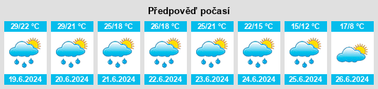 Výhled počasí pro místo Guelph na Slunečno.cz