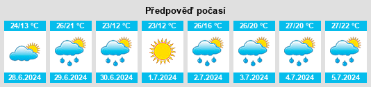 Výhled počasí pro místo Hagersville na Slunečno.cz