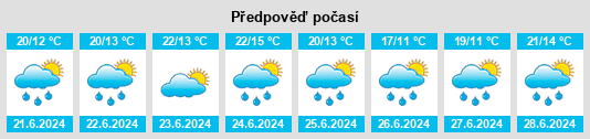 Výhled počasí pro místo Hague na Slunečno.cz