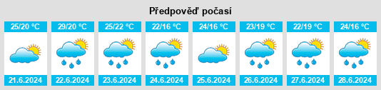 Výhled počasí pro místo Haldimand County na Slunečno.cz