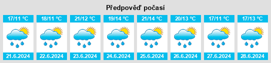 Výhled počasí pro místo Hamiota na Slunečno.cz