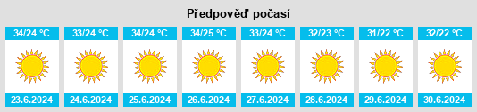 Výhled počasí pro místo Fāraskūr na Slunečno.cz