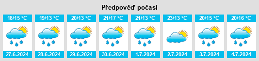 Výhled počasí pro místo Hantsport na Slunečno.cz
