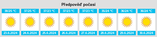 Výhled počasí pro místo Fāqūs na Slunečno.cz