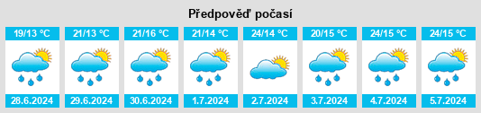 Výhled počasí pro místo Harcourt na Slunečno.cz