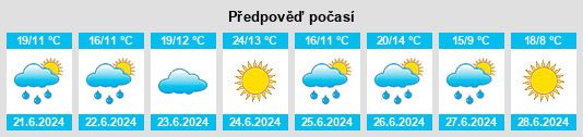 Výhled počasí pro místo Hardrock na Slunečno.cz