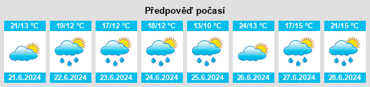 Výhled počasí pro místo Harvey na Slunečno.cz