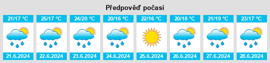 Výhled počasí pro místo Harwood na Slunečno.cz