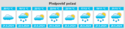 Výhled počasí pro místo Hawarden na Slunečno.cz