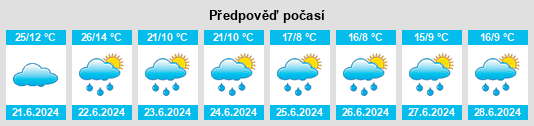 Výhled počasí pro místo Hedley na Slunečno.cz