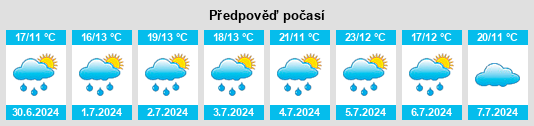 Výhled počasí pro místo Heisler na Slunečno.cz