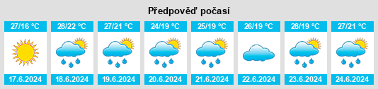 Výhled počasí pro místo Hespeler na Slunečno.cz