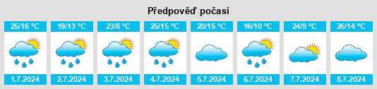 Výhled počasí pro místo High Level na Slunečno.cz