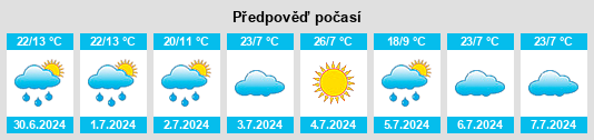 Výhled počasí pro místo Hollyburn na Slunečno.cz