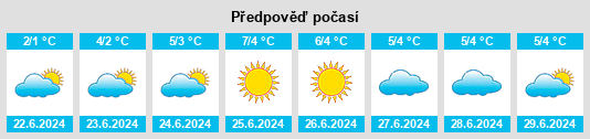 Výhled počasí pro místo Ulukhaktok na Slunečno.cz