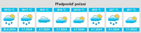Výhled počasí pro místo Holmwood na Slunečno.cz