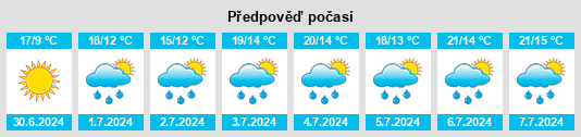 Výhled počasí pro místo Hurkett na Slunečno.cz