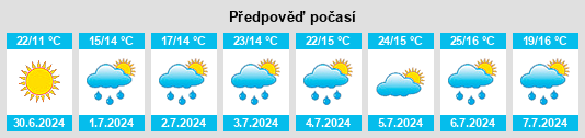 Výhled počasí pro místo Hybord na Slunečno.cz