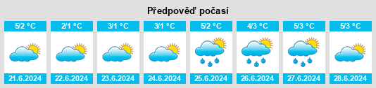 Výhled počasí pro místo Igloolik na Slunečno.cz